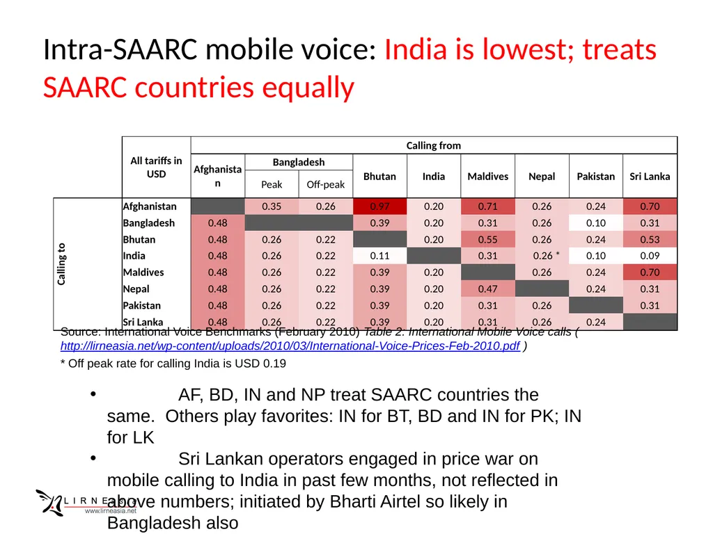Telecom connectivity within SAARC Rohan Samarajiva - slide 9 of 14