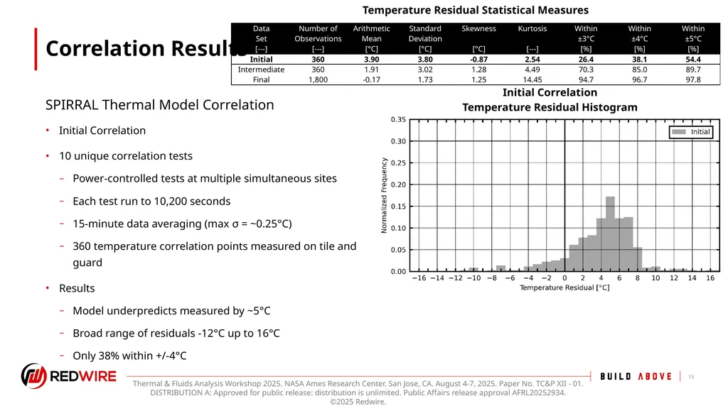 Thermochromic Variable Emissivity Material Thermal - slide 15 of 22