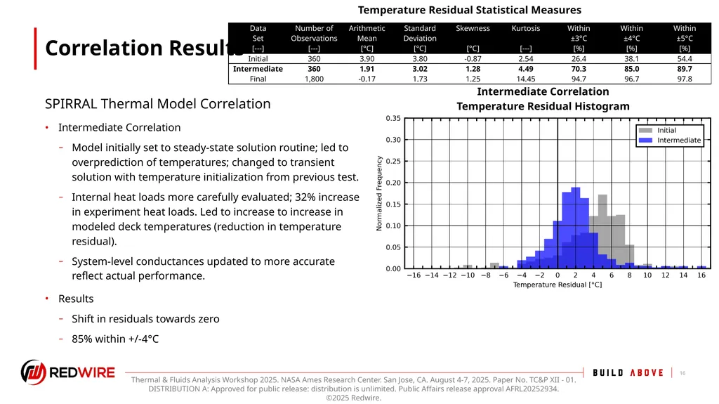 Thermochromic Variable Emissivity Material Thermal - slide 16 of 22