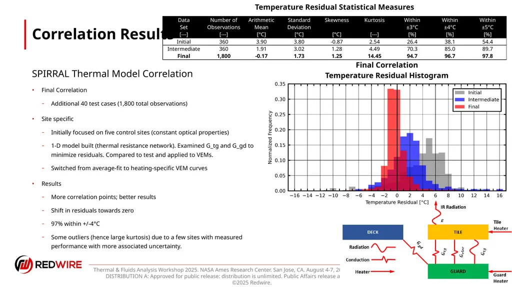 Thermochromic Variable Emissivity Material Thermal - slide 17 of 22