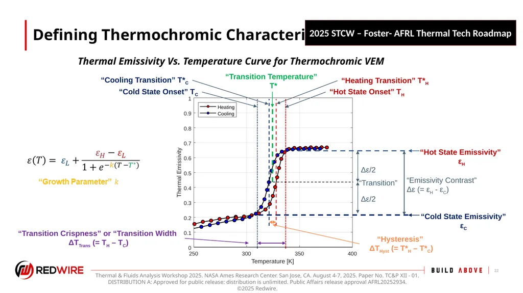 Thermochromic Variable Emissivity Material Thermal - slide 22 of 22