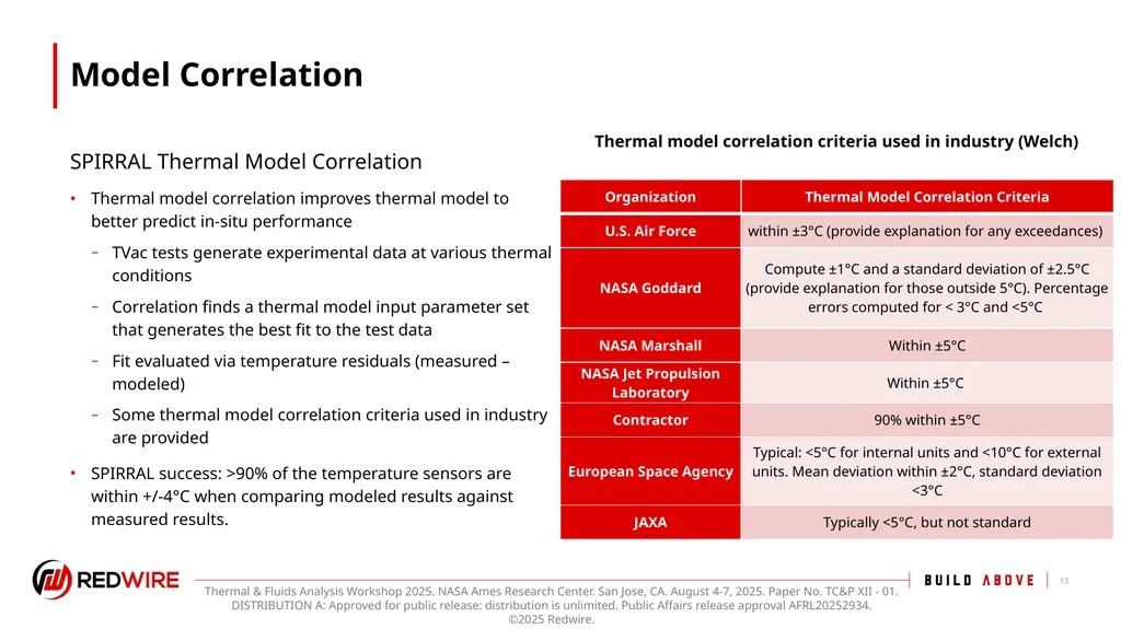 Thermochromic Variable Emissivity Material Thermal - slide 13 of 22