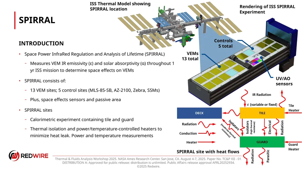 Thermochromic Variable Emissivity Material Thermal - slide 6 of 22