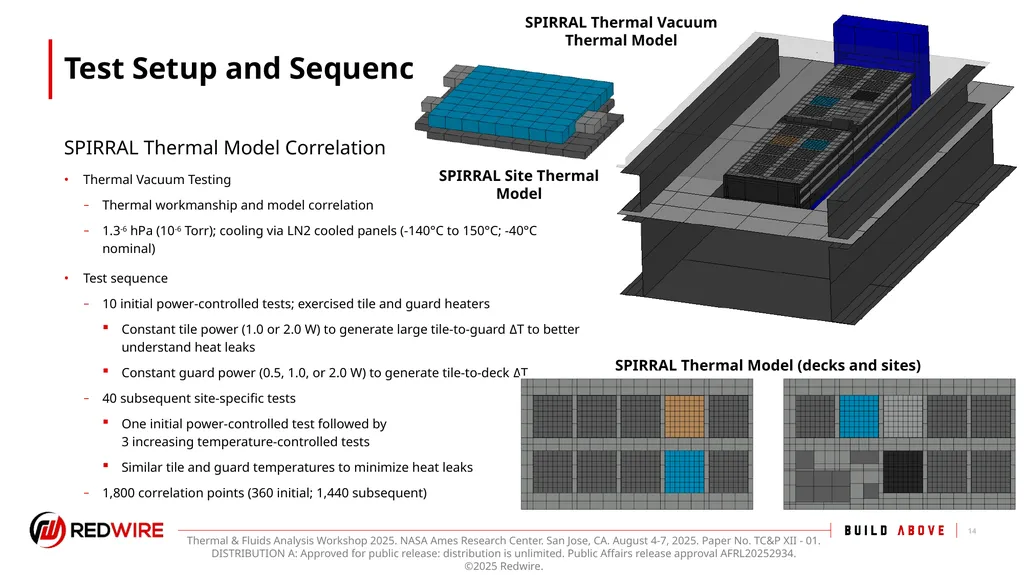 Thermochromic Variable Emissivity Material Thermal - slide 14 of 22