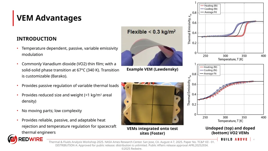 Thermochromic Variable Emissivity Material Thermal - slide 4 of 22