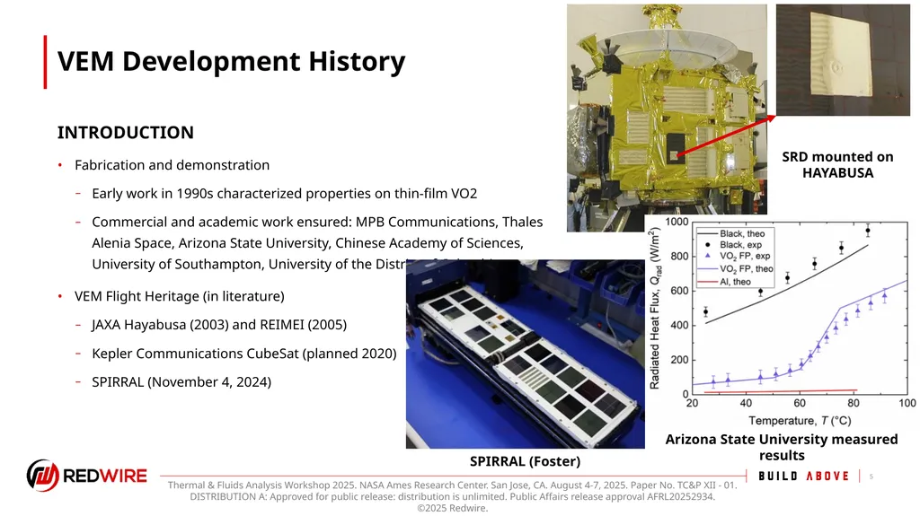 Thermochromic Variable Emissivity Material Thermal - slide 5 of 22