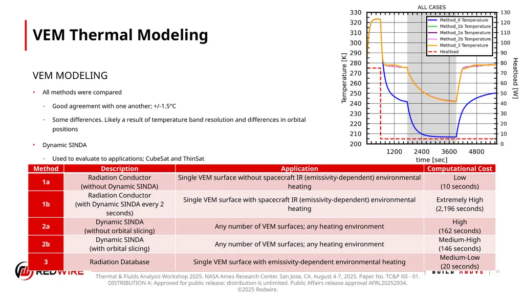 Thermochromic Variable Emissivity Material Thermal - slide 10 of 22