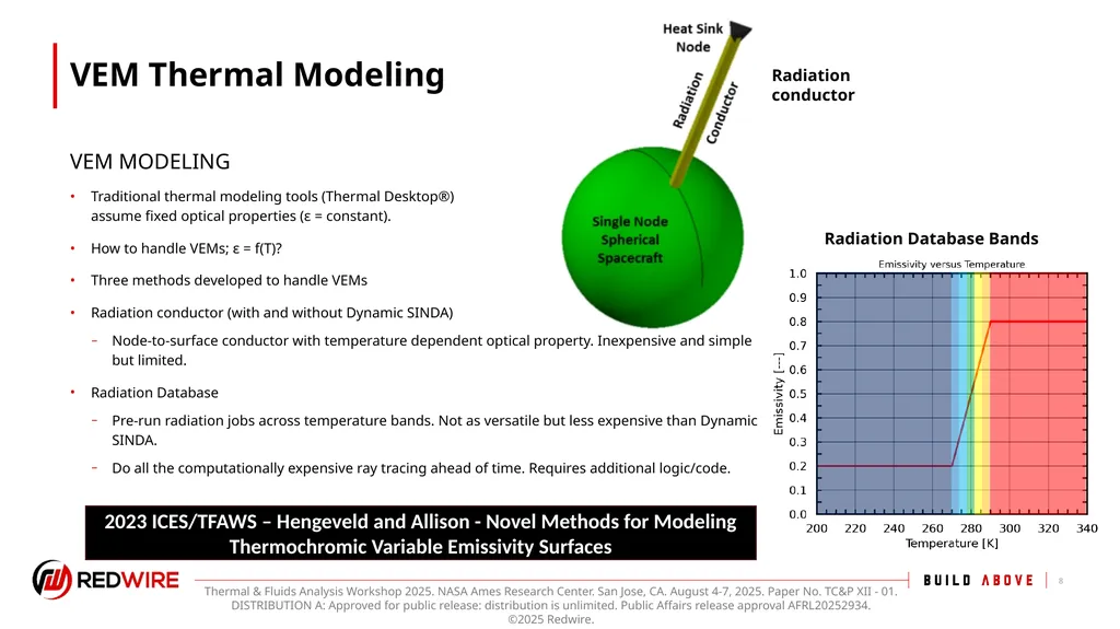 Thermochromic Variable Emissivity Material Thermal - slide 8 of 22