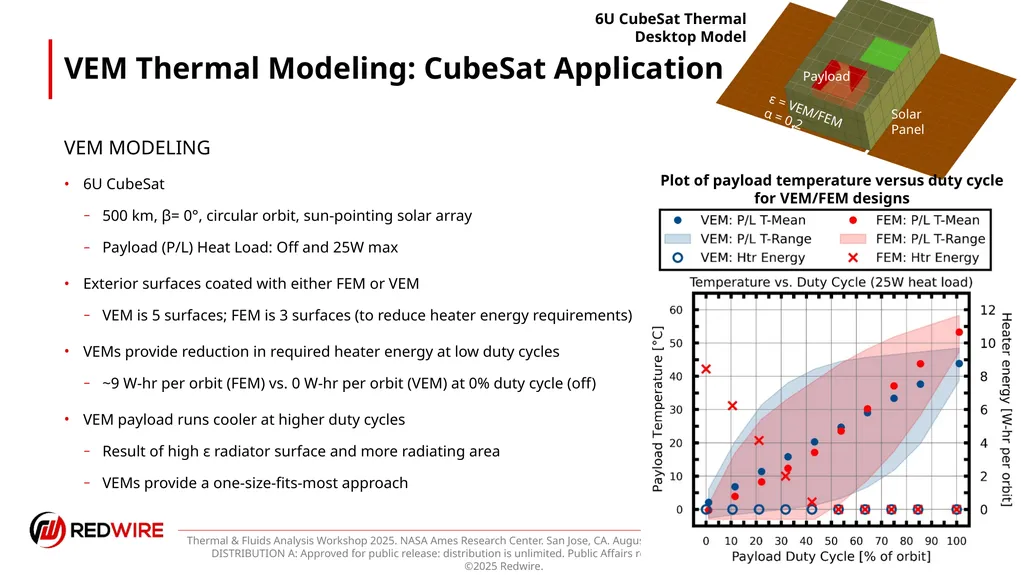 Thermochromic Variable Emissivity Material Thermal - slide 11 of 22