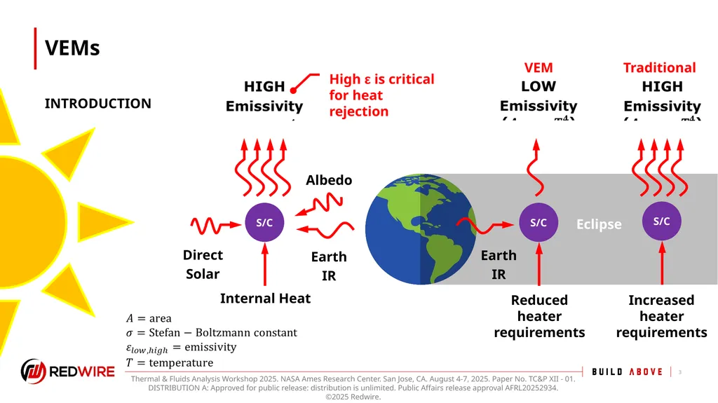 Thermochromic Variable Emissivity Material Thermal - slide 3 of 22