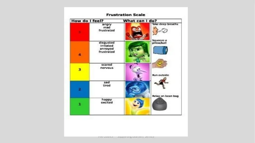 Emotional Understanding and Regulation Featuring - slide 71 of 71