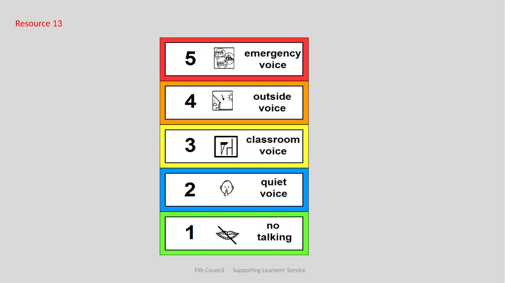 Emotional Understanding and Regulation Featuring - slide 64 of 71