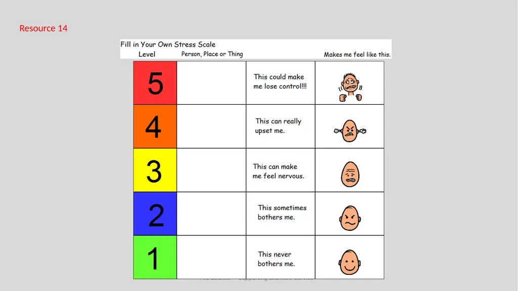 Emotional Understanding and Regulation Featuring - slide 65 of 71
