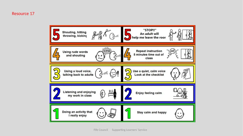 Emotional Understanding and Regulation Featuring - slide 70 of 71