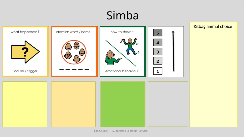 Emotional Understanding and Regulation Featuring - slide 36 of 71