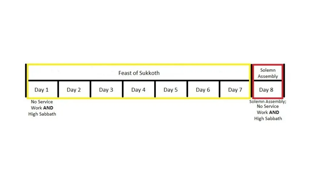 WHEN WAS YESHUA BORN? Evidence Based on Scriptural - slide 107 of 409