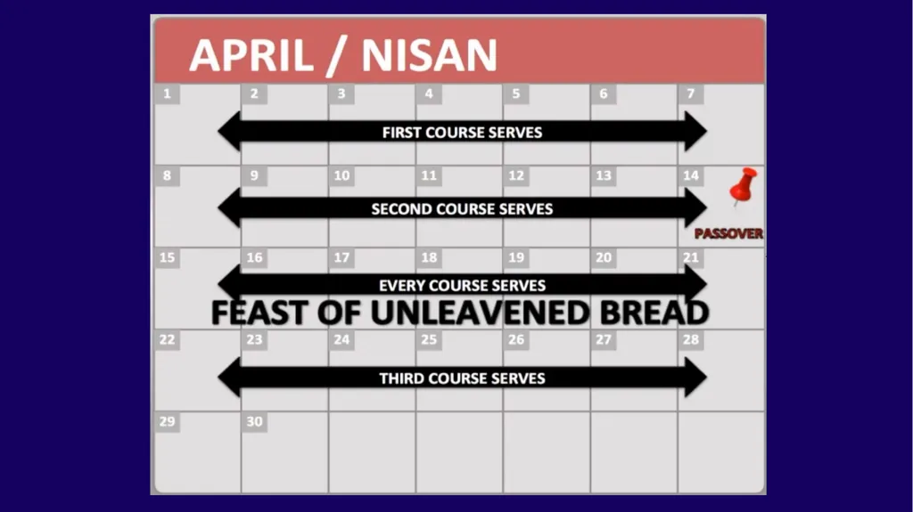 WHEN WAS YESHUA BORN? Evidence Based on Scriptural - slide 327 of 409