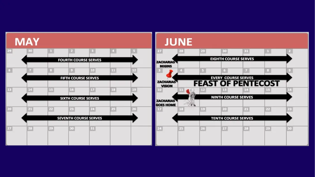 WHEN WAS YESHUA BORN? Evidence Based on Scriptural - slide 330 of 409
