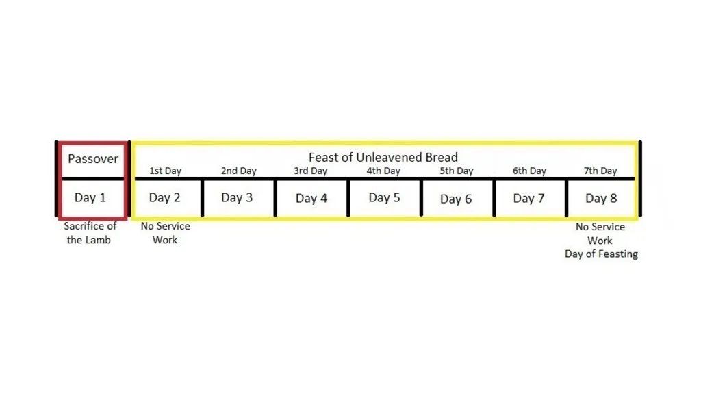 WHEN WAS YESHUA BORN? Evidence Based on Scriptural - slide 85 of 409