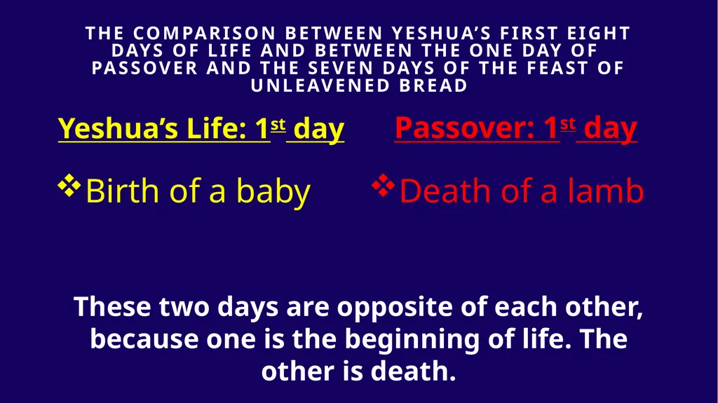 WHEN WAS YESHUA BORN? Evidence Based on Scriptural - slide 77 of 409