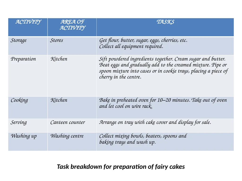Subject Title : FOOD SERVICE MANAGEMENT-II Subject - slide 17 of 47