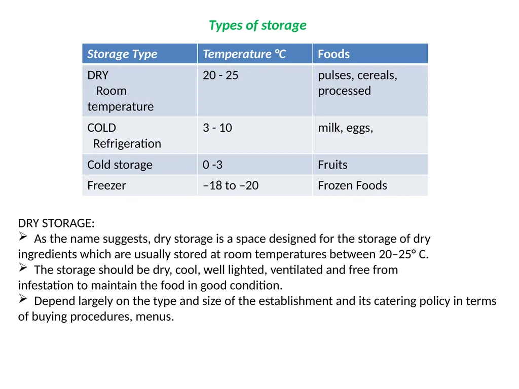 Subject Title : FOOD SERVICE MANAGEMENT-II Subject - slide 36 of 47