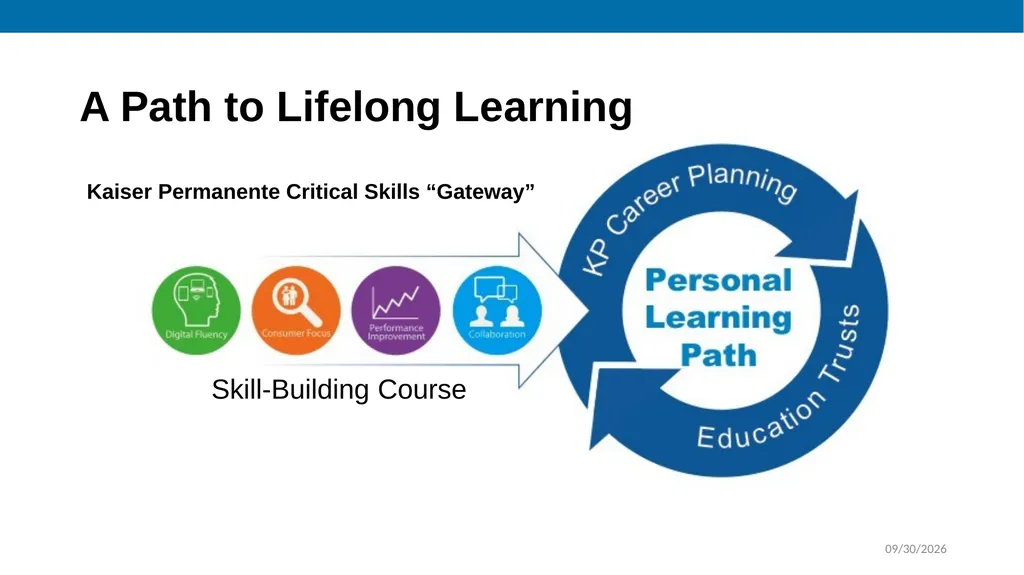 Join the Journey, Charge Up Your Career Kaiser - slide 6 of 17