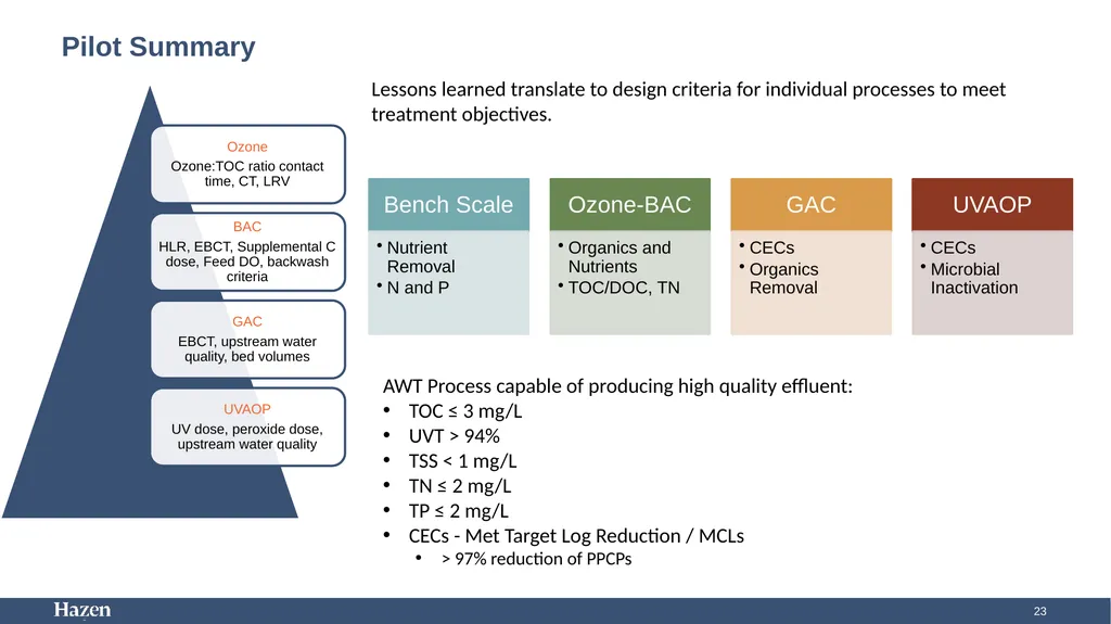 Using Carbon-Based Advanced Treatment (CBAT) to - slide 23 of 29