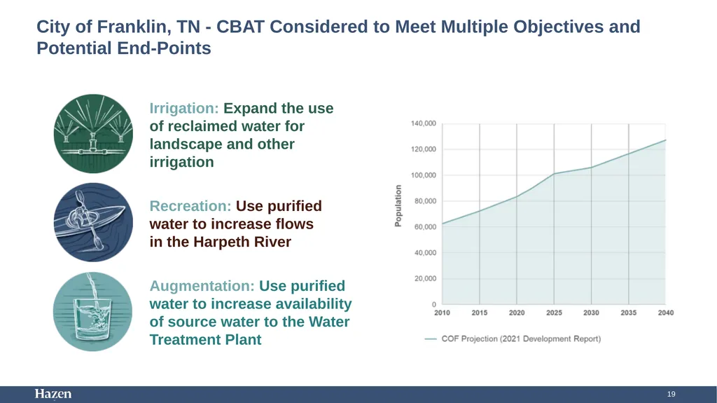 Using Carbon-Based Advanced Treatment (CBAT) to - slide 19 of 29