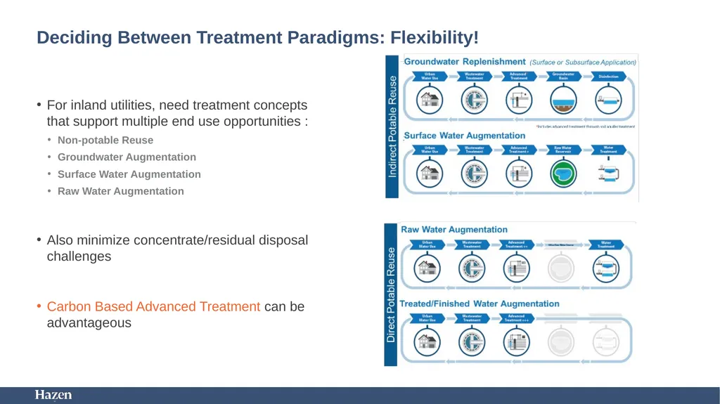 Using Carbon-Based Advanced Treatment (CBAT) to - slide 10 of 29