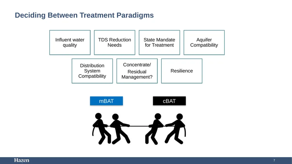 Using Carbon-Based Advanced Treatment (CBAT) to - slide 7 of 29