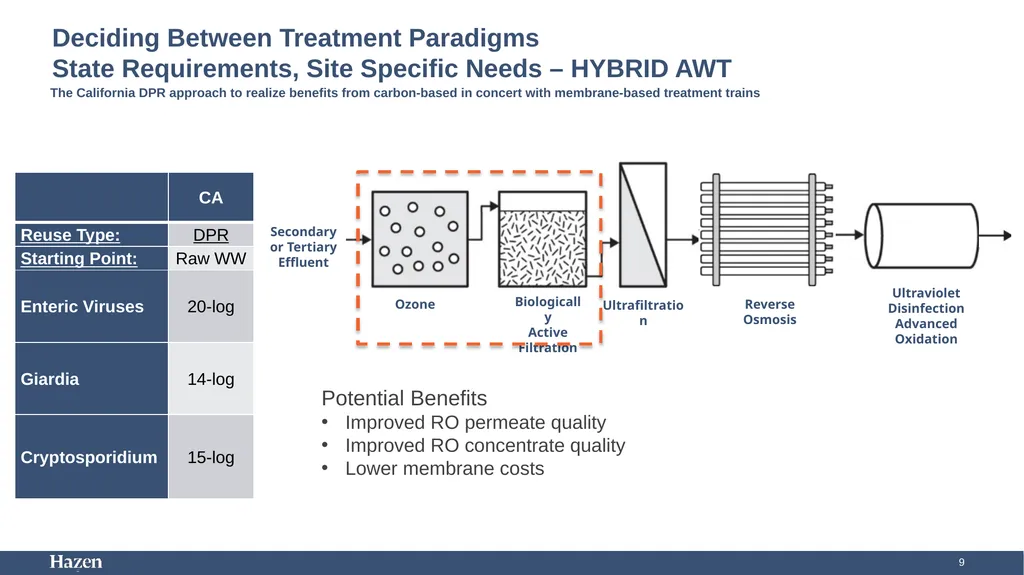 Using Carbon-Based Advanced Treatment (CBAT) to - slide 9 of 29