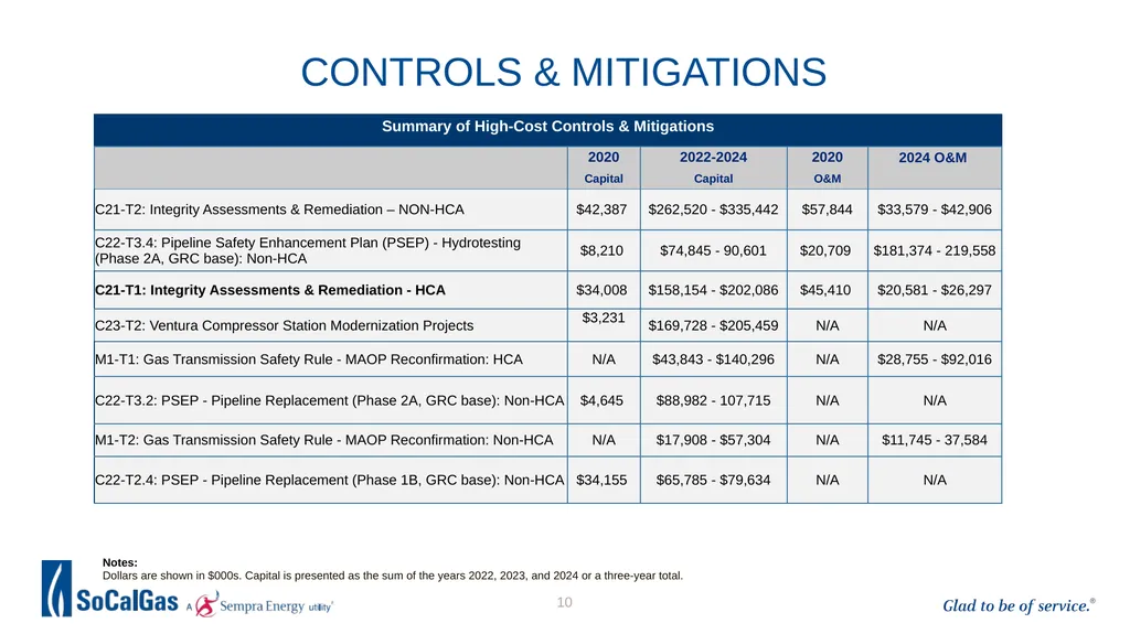 Workshop: SoCalGas Medium Pressure, High Pressure, - slide 10 of 16