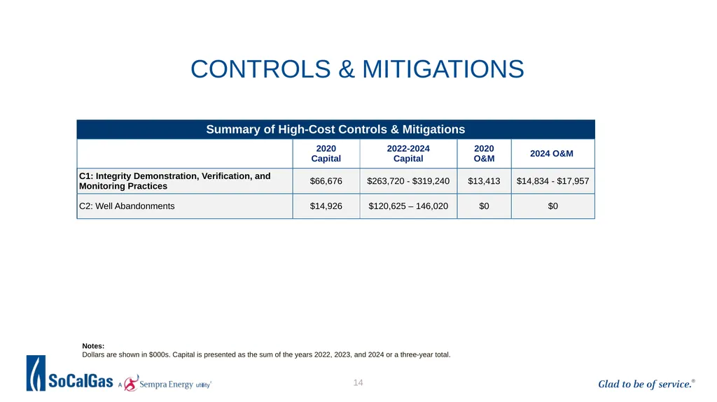Workshop: SoCalGas Medium Pressure, High Pressure, - slide 14 of 16