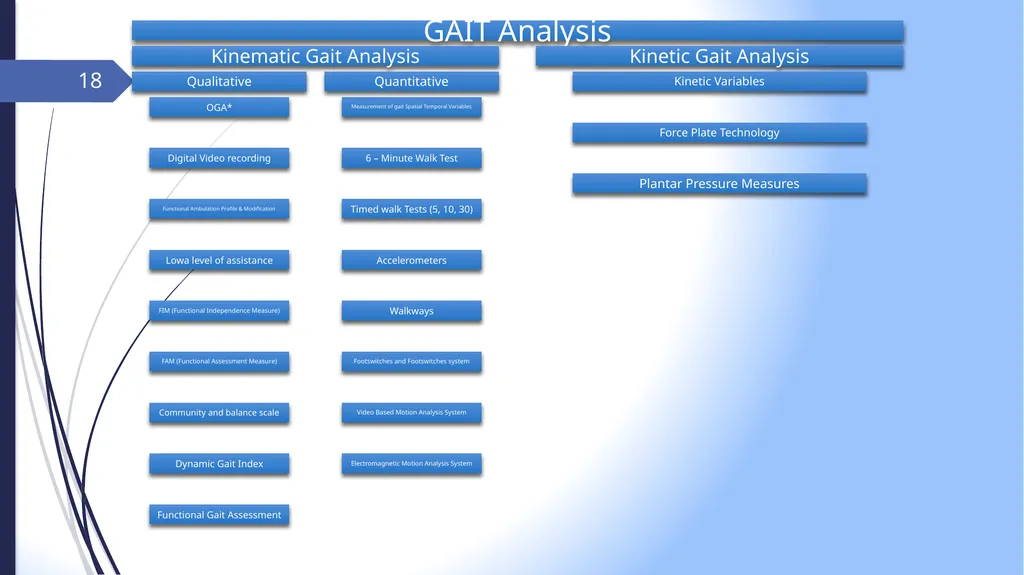 GAIT INTRODUCTION Study of human locomotion . Gait - slide 18 of 27