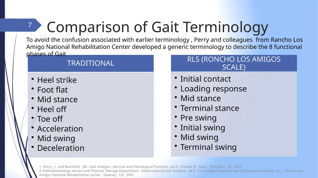 GAIT INTRODUCTION Study of human locomotion . Gait - slide 7 of 27
