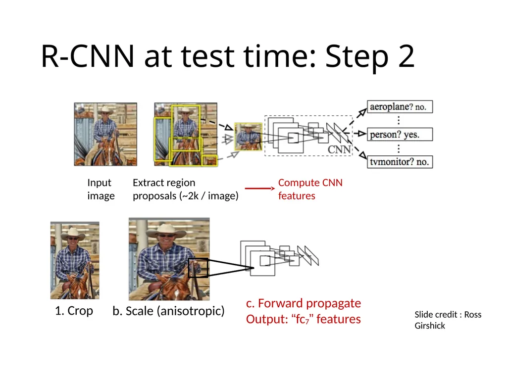 Object detection The Task R-CNN: Regions with CNN - slide 6 of 56
