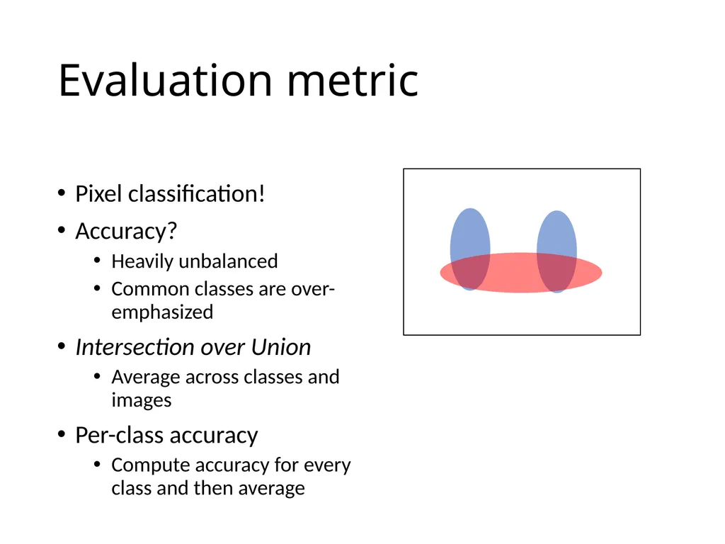 Object detection The Task R-CNN: Regions with CNN - slide 32 of 56