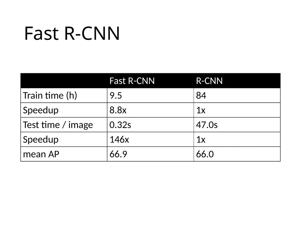 Object detection The Task R-CNN: Regions with CNN - slide 18 of 56