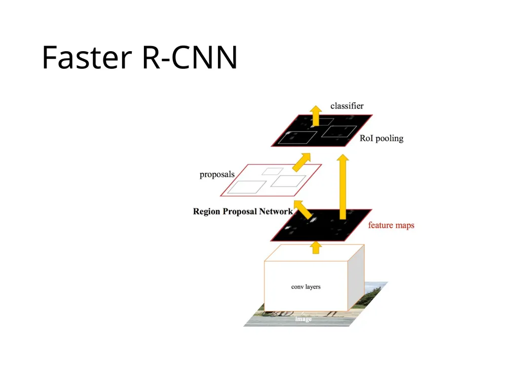 Object detection The Task R-CNN: Regions with CNN - slide 21 of 56