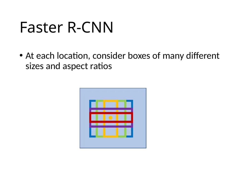 Object detection The Task R-CNN: Regions with CNN - slide 22 of 56