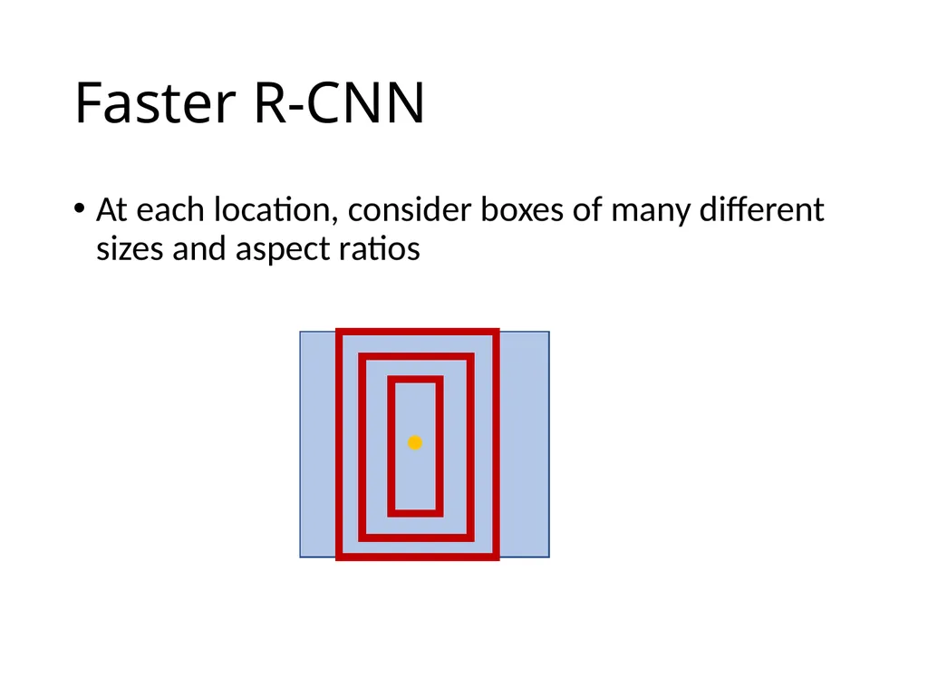 Object detection The Task R-CNN: Regions with CNN - slide 23 of 56