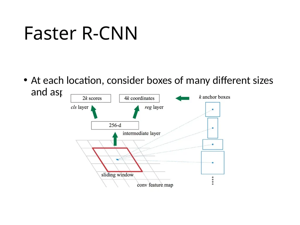 Object detection The Task R-CNN: Regions with CNN - slide 24 of 56