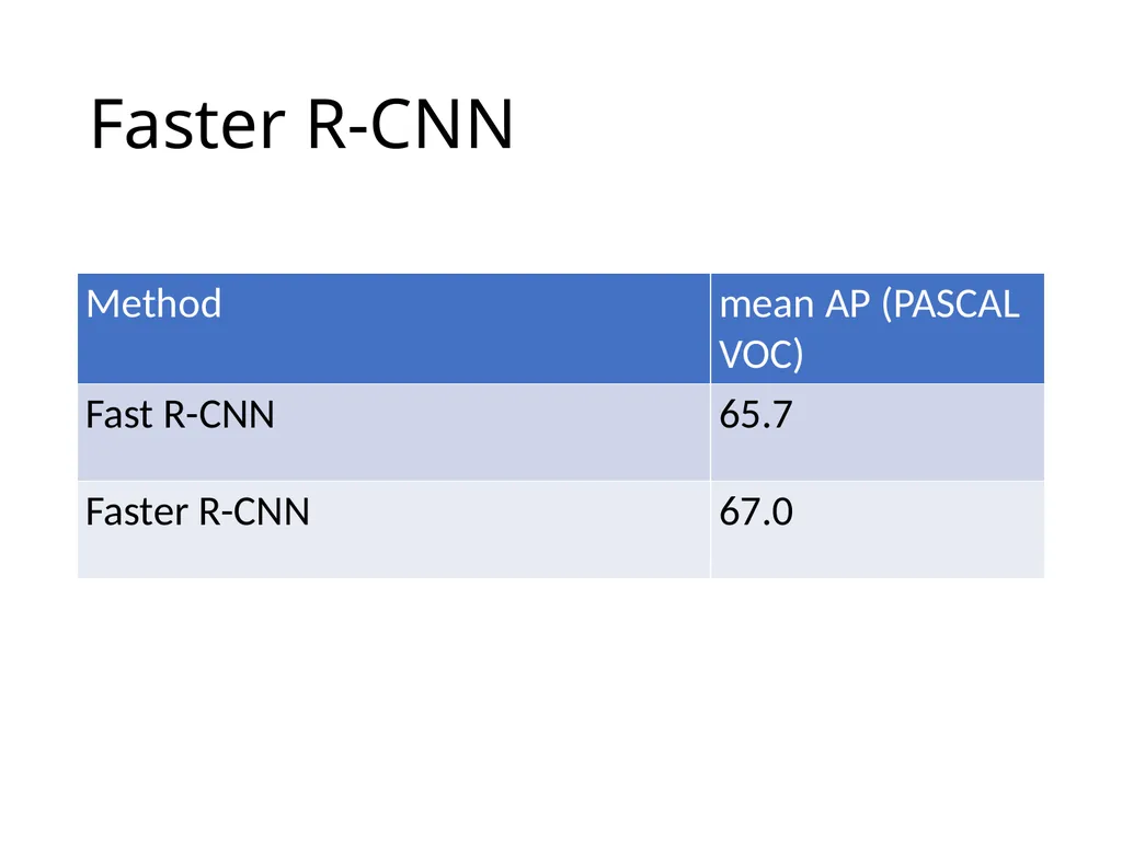 Object detection The Task R-CNN: Regions with CNN - slide 26 of 56