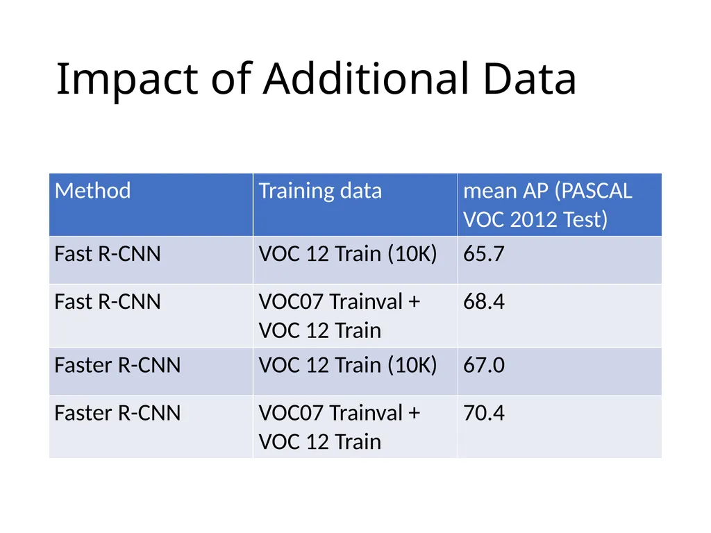 Object detection The Task R-CNN: Regions with CNN - slide 28 of 56