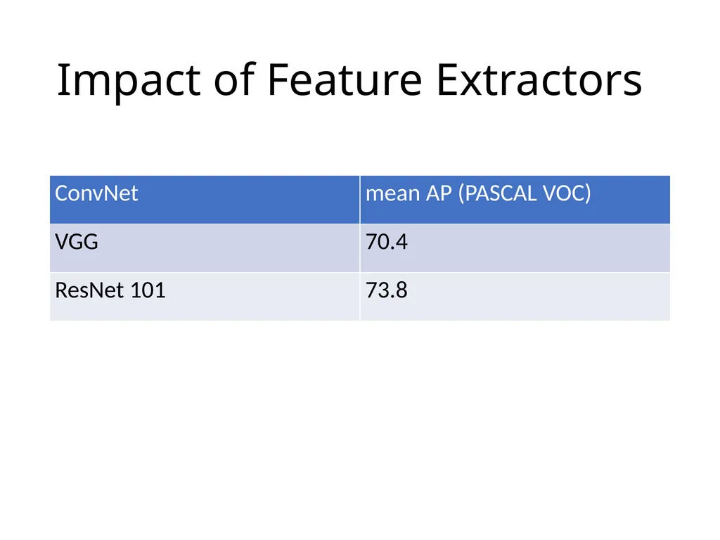Object detection The Task R-CNN: Regions with CNN - slide 27 of 56
