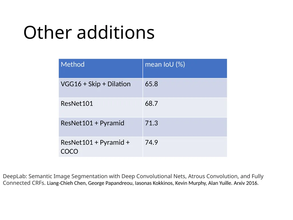Object detection The Task R-CNN: Regions with CNN - slide 54 of 56