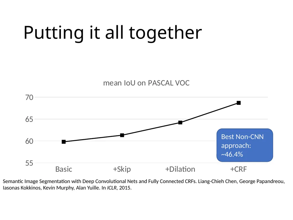 Object detection The Task R-CNN: Regions with CNN - slide 53 of 56
