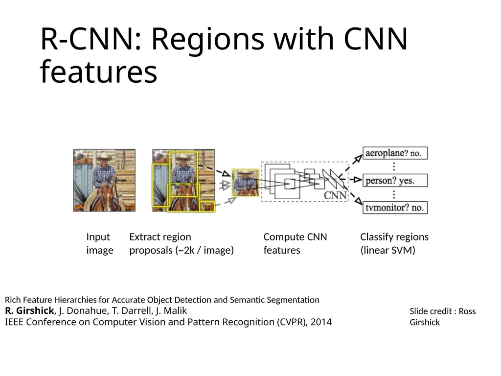 Object detection The Task R-CNN: Regions with CNN - slide 3 of 56