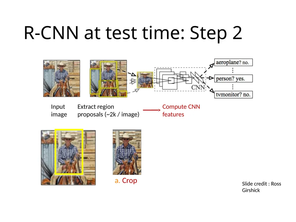 Object detection The Task R-CNN: Regions with CNN - slide 4 of 56
